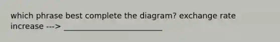 which phrase best complete the diagram? exchange rate increase ---> _________________________