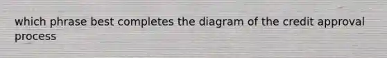 which phrase best completes the diagram of the credit approval process