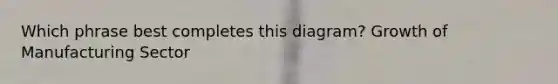 Which phrase best completes this diagram? Growth of Manufacturing Sector