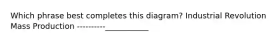 Which phrase best completes this diagram? Industrial Revolution Mass Production ----------___________