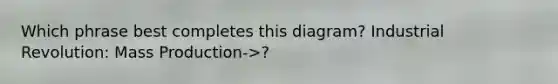 Which phrase best completes this diagram? Industrial Revolution: Mass Production->?
