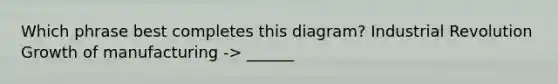Which phrase best completes this diagram? Industrial Revolution Growth of manufacturing -> ______