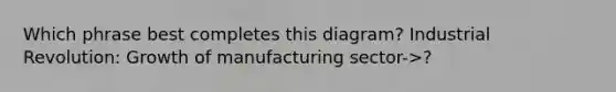 Which phrase best completes this diagram? Industrial Revolution: Growth of manufacturing sector->?