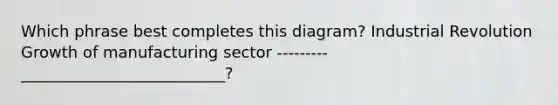 Which phrase best completes this diagram? Industrial Revolution Growth of manufacturing sector --------- __________________________?