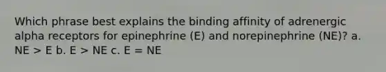 Which phrase best explains the binding affinity of adrenergic alpha receptors for epinephrine (E) and norepinephrine (NE)? a. NE > E b. E > NE c. E = NE