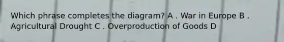 Which phrase completes the diagram? A . War in Europe B . Agricultural Drought C . Overproduction of Goods D