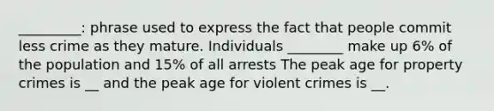 _________: phrase used to express the fact that people commit less crime as they mature. Individuals ________ make up 6% of the population and 15% of all arrests The peak age for property crimes is __ and the peak age for violent crimes is __.