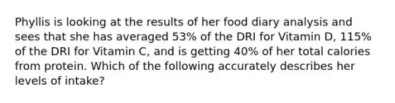 Phyllis is looking at the results of her food diary analysis and sees that she has averaged 53% of the DRI for Vitamin D, 115% of the DRI for Vitamin C, and is getting 40% of her total calories from protein. Which of the following accurately describes her levels of intake?