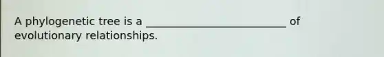A phylogenetic tree is a __________________________ of evolutionary relationships.