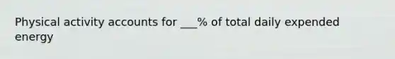 Physical activity accounts for ___% of total daily expended energy