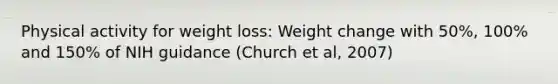 Physical activity for weight loss: Weight change with 50%, 100% and 150% of NIH guidance (Church et al, 2007)