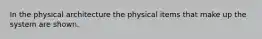 In the physical architecture the physical items that make up the system are shown.