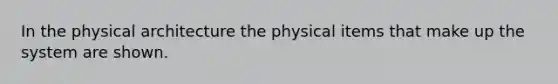 In the physical architecture the physical items that make up the system are shown.