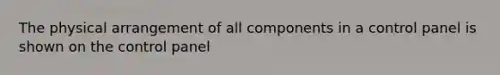 The physical arrangement of all components in a control panel is shown on the control panel