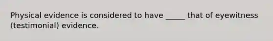 Physical evidence is considered to have _____ that of eyewitness (testimonial) evidence.