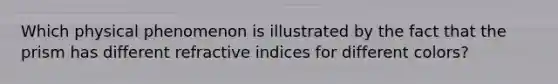 Which physical phenomenon is illustrated by the fact that the prism has different refractive indices for different colors?