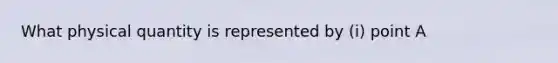 What physical quantity is represented by (i) point A