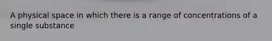 A physical space in which there is a range of concentrations of a single substance