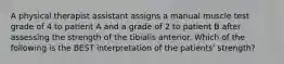 A physical therapist assistant assigns a manual muscle test grade of 4 to patient A and a grade of 2 to patient B after assessing the strength of the tibialis anterior. Which of the following is the BEST interpretation of the patients' strength?