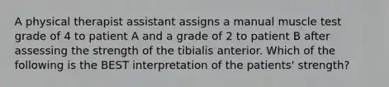 A physical therapist assistant assigns a manual muscle test grade of 4 to patient A and a grade of 2 to patient B after assessing the strength of the tibialis anterior. Which of the following is the BEST interpretation of the patients' strength?