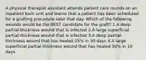 A physical therapist assistant attends patient care rounds on an inpatient burn unit and learns that a patient has been scheduled for a grafting procedure later that day. Which of the following wounds would be the BEST candidate for the graft? 1.A deep partial-thickness wound that is infected 2.A large superficial partial-thickness wound that is infected 3.A deep partial-thickness wound that has healed 25% in 30 days 4.A large superficial partial-thickness wound that has healed 50% in 10 days