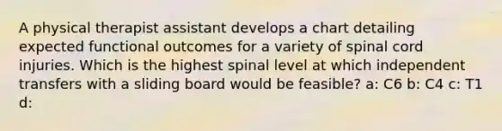 A physical therapist assistant develops a chart detailing expected functional outcomes for a variety of spinal cord injuries. Which is the highest spinal level at which independent transfers with a sliding board would be feasible? a: C6 b: C4 c: T1 d: