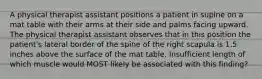 A physical therapist assistant positions a patient in supine on a mat table with their arms at their side and palms facing upward. The physical therapist assistant observes that in this position the patient's lateral border of the spine of the right scapula is 1.5 inches above the surface of the mat table. Insufficient length of which muscle would MOST likely be associated with this finding?