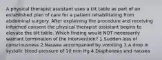 A physical therapist assistant uses a tilt table as part of an established plan of care for a patient rehabilitating from abdominal surgery. After explaining the procedure and receiving informed consent the physical therapist assistant begins to elevate the tilt table. Which finding would NOT necessarily warrant termination of the intervention? 1.Sudden loss of consciousness 2.Nausea accompanied by vomiting 3.A drop in systolic blood pressure of 10 mm Hg 4.Diaphoresis and nausea