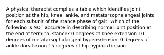 A physical therapist compiles a table which identifies joint position at the hip, knee, ankle, and metatarsophalangeal joints for each subunit of the stance phase of gait. Which of the following is NOT accurate in describing normal joint position at the end of terminal stance? 0 degrees of knee extension 10 degrees of metatarsophalangeal hyperextension 0 degrees of ankle dorsiflexion 15 degrees of hip hyperextension