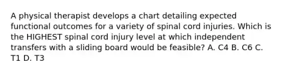 A physical therapist develops a chart detailing expected functional outcomes for a variety of spinal cord injuries. Which is the HIGHEST spinal cord injury level at which independent transfers with a sliding board would be feasible? A. C4 B. C6 C. T1 D. T3