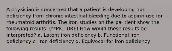 A physician is concerned that a patient is developing iron deficiency from chronic intestinal bleeding due to aspirin use for rheumatoid arthritis. The iron studies on the pa- tient show the following results: (**PICTURE) How would these results be interpreted? a. Latent iron deficiency b. Functional iron deficiency c. Iron deficiency d. Equivocal for iron deficiency