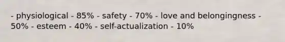 - physiological - 85% - safety - 70% - love and belongingness - 50% - esteem - 40% - self-actualization - 10%