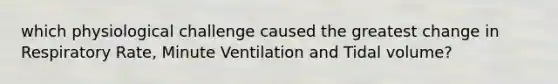 which physiological challenge caused the greatest change in Respiratory Rate, Minute Ventilation and Tidal volume?