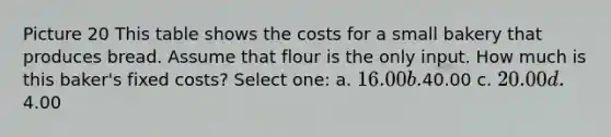 Picture 20 This table shows the costs for a small bakery that produces bread. Assume that flour is the only input. How much is this baker's fixed costs? Select one: a. 16.00 b.40.00 c. 20.00 d.4.00