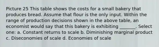 Picture 25 This table shows the costs for a small bakery that produces bread. Assume that flour is the only input. Within the range of production decisions shown in the above table, an economist would say that this bakery is exhibiting _______. Select one: a. Constant returns to scale b. Diminishing marginal product c. Diseconomies of scale d. Economies of scale