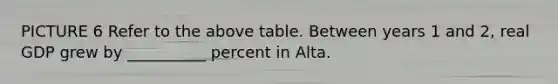 PICTURE 6 Refer to the above table. Between years 1 and 2, real GDP grew by __________ percent in Alta.