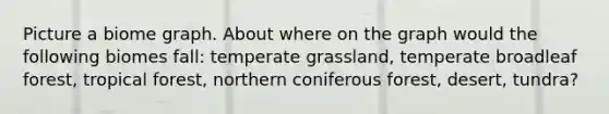 Picture a biome graph. About where on the graph would the following biomes fall: temperate grassland, temperate broadleaf forest, tropical forest, northern coniferous forest, desert, tundra?