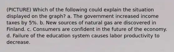 (PICTURE) Which of the following could explain the situation displayed on the graph? a. The government increased income taxes by 5%. b. New sources of natural gas are discovered in Finland. c. Consumers are confident in the future of the economy. d. Failure of the education system causes labor productivity to decrease.