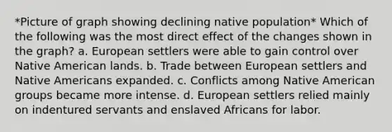 *Picture of graph showing declining native population* Which of the following was the most direct effect of the changes shown in the graph? a. European settlers were able to gain control over Native American lands. b. Trade between European settlers and Native Americans expanded. c. Conflicts among Native American groups became more intense. d. European settlers relied mainly on indentured servants and enslaved Africans for labor.