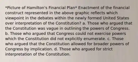 *Picture of Hamilton's Financial Plan* Enactment of the financial construct represented in the above graphic reflects which viewpoint in the debates within the newly formed United States over interpretation of the Constitution? a. Those who argued that the Constitution was vague in outlining the powers of Congress. b. Those who argued that Congress could not exercise powers which the Constitution did not explicitly enumerate. c. Those who argued that the Constitution allowed for broader powers of Congress by implication. d. Those who argued for strict interpretation of the Constitution.