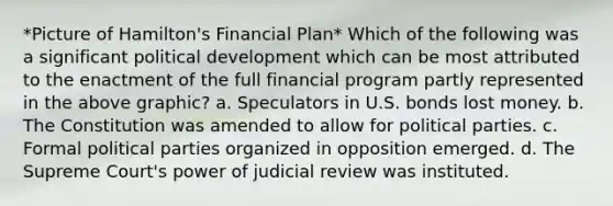 *Picture of Hamilton's Financial Plan* Which of the following was a significant political development which can be most attributed to the enactment of the full financial program partly represented in the above graphic? a. Speculators in U.S. bonds lost money. b. The Constitution was amended to allow for political parties. c. Formal political parties organized in opposition emerged. d. The Supreme Court's power of judicial review was instituted.