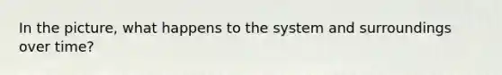 In the picture, what happens to the system and surroundings over time?