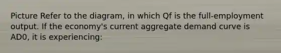 Picture Refer to the diagram, in which Qf is the full-employment output. If the economy's current aggregate demand curve is AD0, it is experiencing: