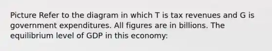 Picture Refer to the diagram in which T is tax revenues and G is government expenditures. All figures are in billions. The equilibrium level of GDP in this economy: