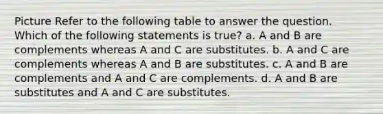 Picture Refer to the following table to answer the question. Which of the following statements is true? a. A and B are complements whereas A and C are substitutes. b. A and C are complements whereas A and B are substitutes. c. A and B are complements and A and C are complements. d. A and B are substitutes and A and C are substitutes.