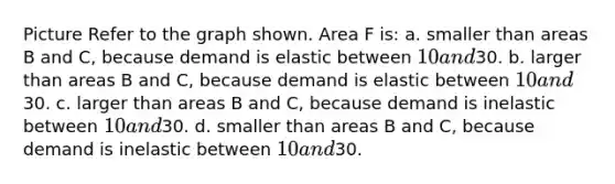 Picture Refer to the graph shown. Area F is: a. smaller than areas B and C, because demand is elastic between 10 and30. b. larger than areas B and C, because demand is elastic between 10 and30. c. larger than areas B and C, because demand is inelastic between 10 and30. d. smaller than areas B and C, because demand is inelastic between 10 and30.