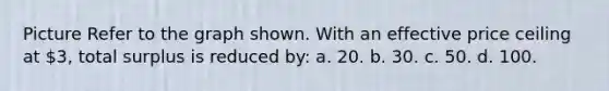 Picture Refer to the graph shown. With an effective price ceiling at 3, total surplus is reduced by: a. 20. b. 30. c. 50. d. 100.