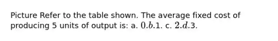 Picture Refer to the table shown. The average fixed cost of producing 5 units of output is: a. 0. b.1. c. 2. d.3.