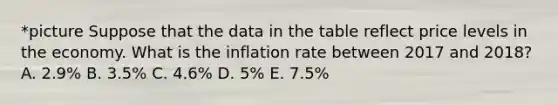 *picture Suppose that the data in the table reflect price levels in the economy. What is the inflation rate between 2017 and​ 2018? A. ​2.9% B. ​3.5% C. ​4.6% D. ​5% E. ​7.5%