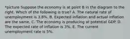 *picture Suppose the economy is at point B in the diagram to the right. Which of the following is​ true? A. The natural rate of unemployment is​ 3.8%. B. Expected inflation and actual inflation are the same. C. The economy is producing at potential GDP. D. The expected rate of inflation is​ 3%. E. The current unemployment rate is​ 5%.